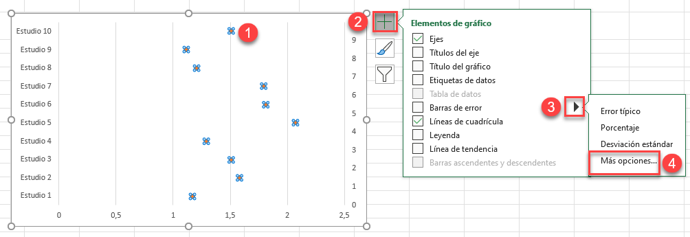 Barras de Error Gráfico Más Opciones
