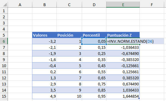 Calcular la Puntuación Z