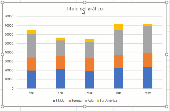 Cambiar Título de Gráfico