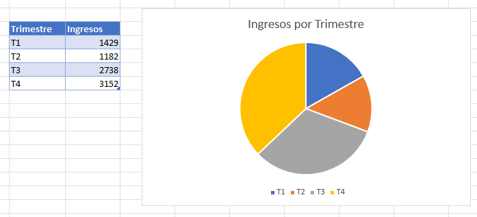 Comenzando con su Gráfico