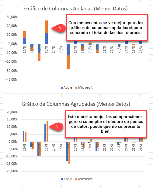 Comparación Columnas Apiladas vs Agrupadas