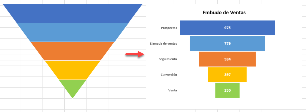 Compararación SmarArt con Gráfico de Embudo