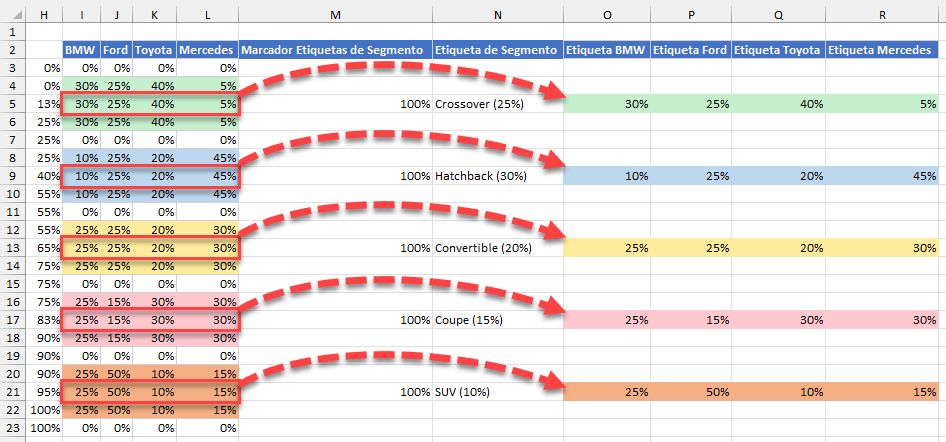 Configurar las Etiquetas de las Acciones de la Compañía