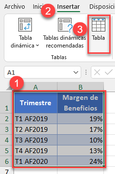 Convertir Rango de Datos en Tabla