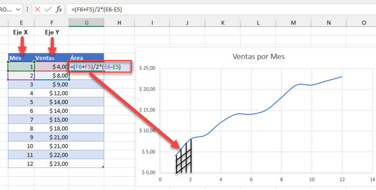 Calcular Área Bajo Curva (Regla Trapezoidal) - Excel y Google Sheets