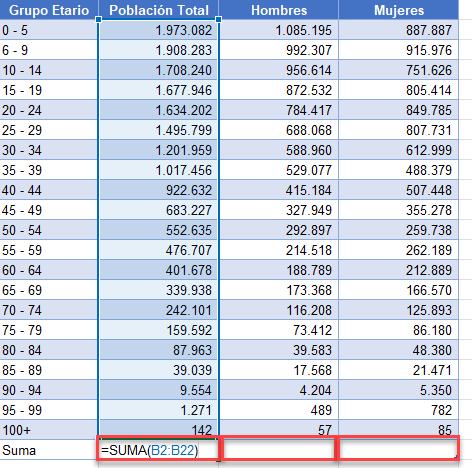 Cuadro de Datos para Piramide Poblacional