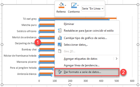 Dar Formato a Serie de Datos