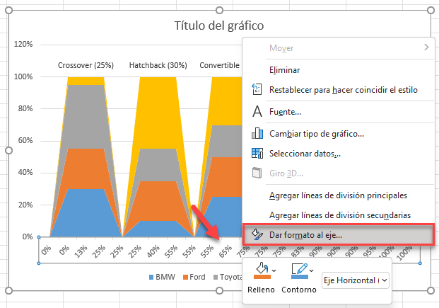 Dar Formato al Eje Horizontal