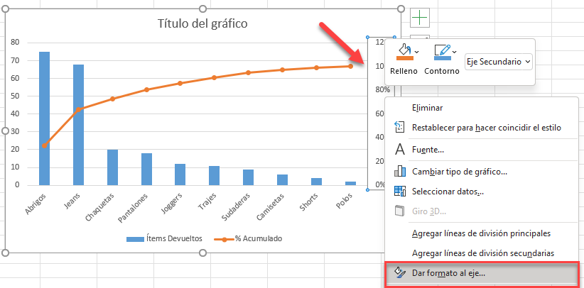 Dar Formato al Eje Secundario