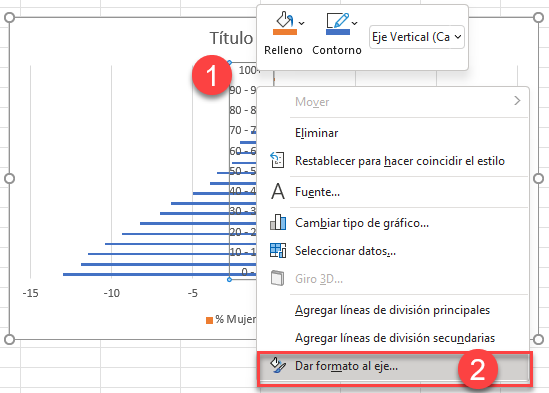 Dar Formato al Eje