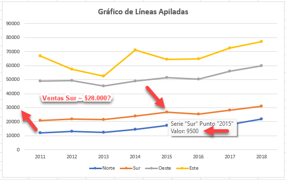 Datos Apilados Pueden Confundir al Público