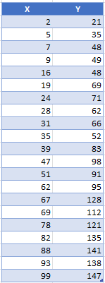 Datos Ejemplo Trazar Residuos