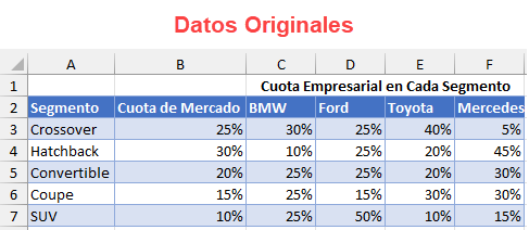 Datos Gráfico Mekko