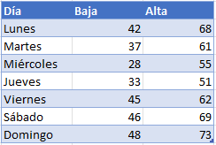 Datos Gráfico de Barras Flotantes