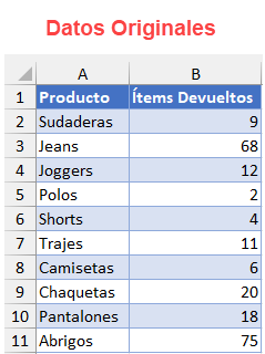 Datos Gráfico de Pareto