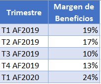 Datos Gráfico de Rango Dinámico