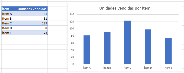 Datos Iniciales