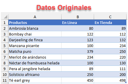 Datos Originales