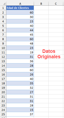 Datos Originales