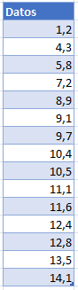 Datos para Gráfico de Probabilidad Normal