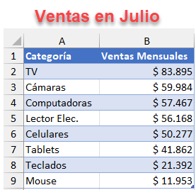 Datos para Plantilla de Gráficos
