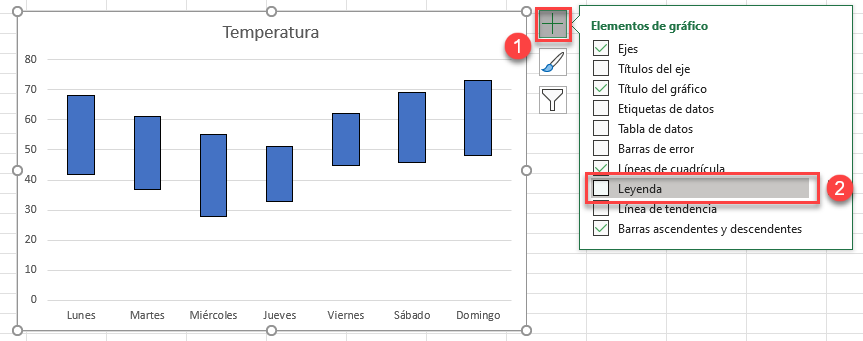 Desmarcar Leyenda Gráfico Final