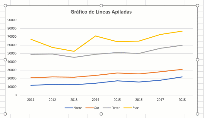 Editar Objetos Individuales del Gráfico