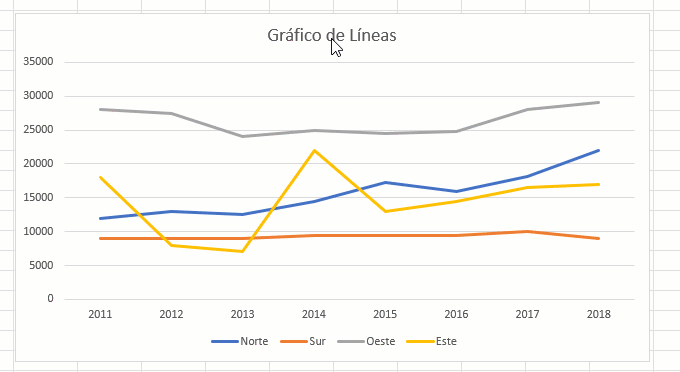 Editar Título del Gráfico