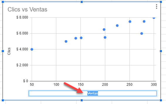 Editar Títulos de los Ejes en Google Sheets