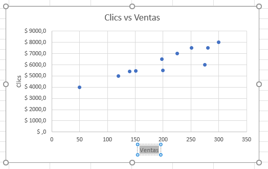 Editar Títulos de los Ejes