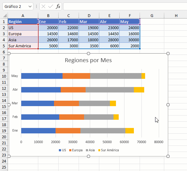 Editar y Mover Objetos Gráfico