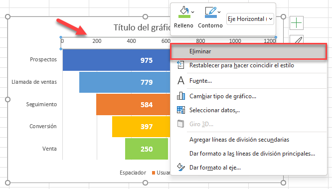 Eliminar Algunos Elementos del Gráfico