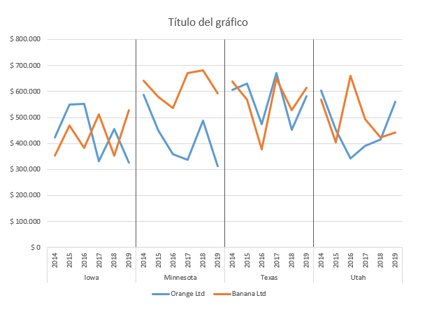 Eliminar Elementos No Requeridos