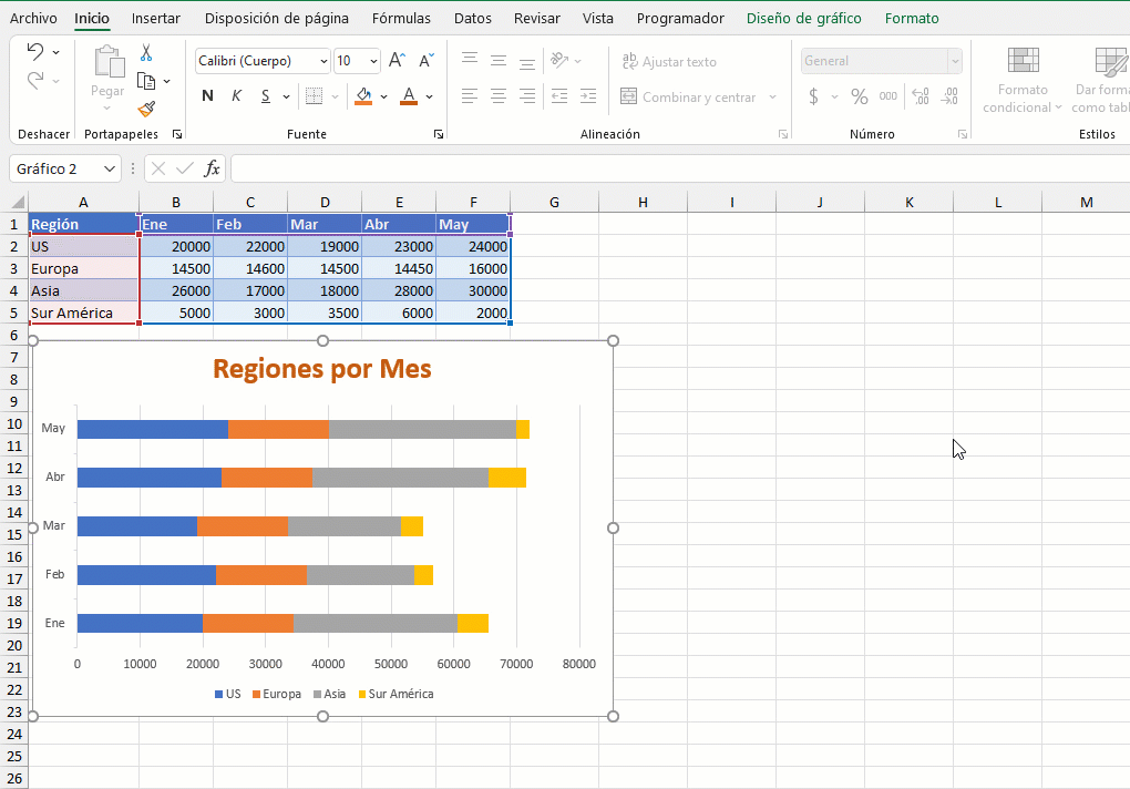Etiquetas de Datos a Todas las Series