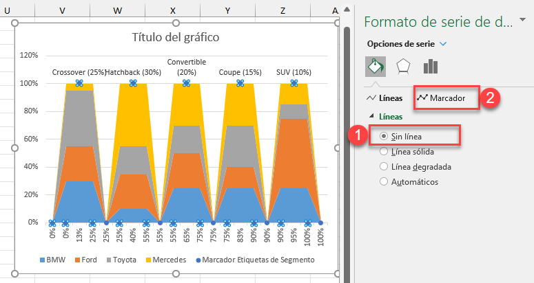 Formato a Serie de Datos sin Línea