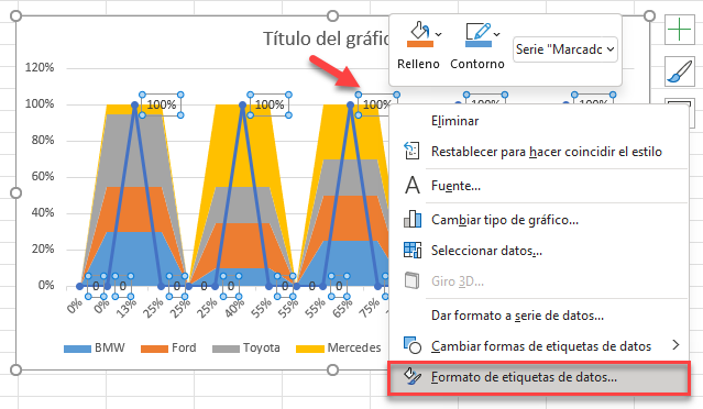 Formato de Etiqueta de Datos