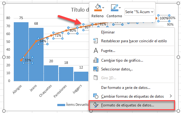 Formato de Etiquetas de Datos Serie Porcentaje Acumulado