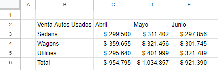 Formato de Rango de Datos Borrado