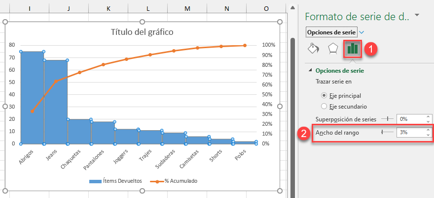 Formato de Serie Ítems