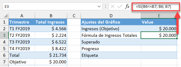 Fórmula de Ingresos Totales