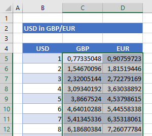 GBP & EURO WechselkursE in Excel mit SVERWEIS Ermittelt
