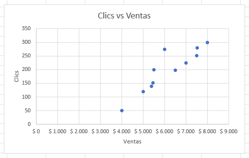 Gráfico Base