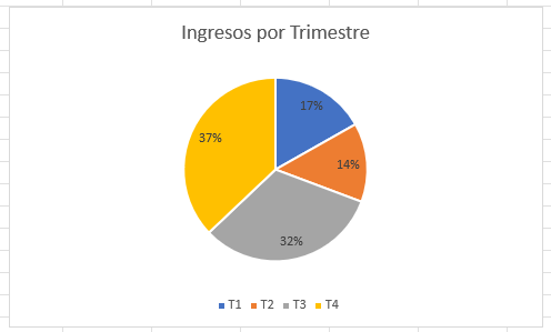 Gráfico Circular con Porcentajes