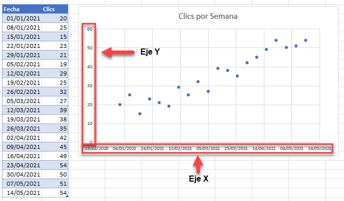 Gráfico Clics por Semana