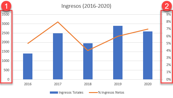 Gráfico Combinado