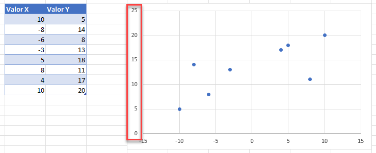 Gráfico Final Eje Vertical a la Izquierda