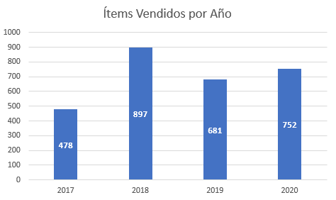 Gráfico Final Ejemplo Etiquetas de Datos
