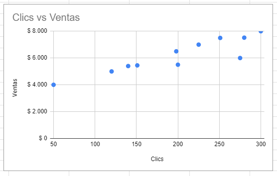 Gráfico Final Ejes Intercambiados Google Sheets