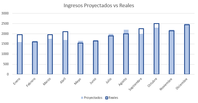 Gráfico Final Superpuesto
