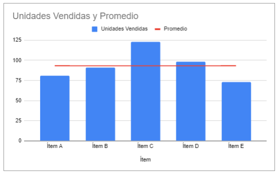 Gráfico Final con Línea de Promedio en Google Sheets
